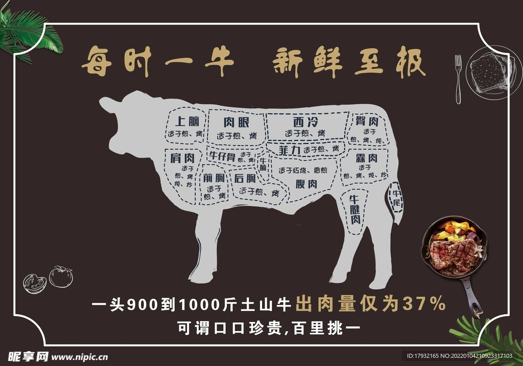 牛排分布