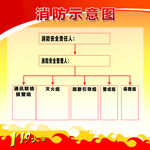 消防示意图