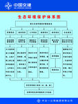 生态环境保护体系图