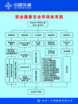 职业健康体系体系图