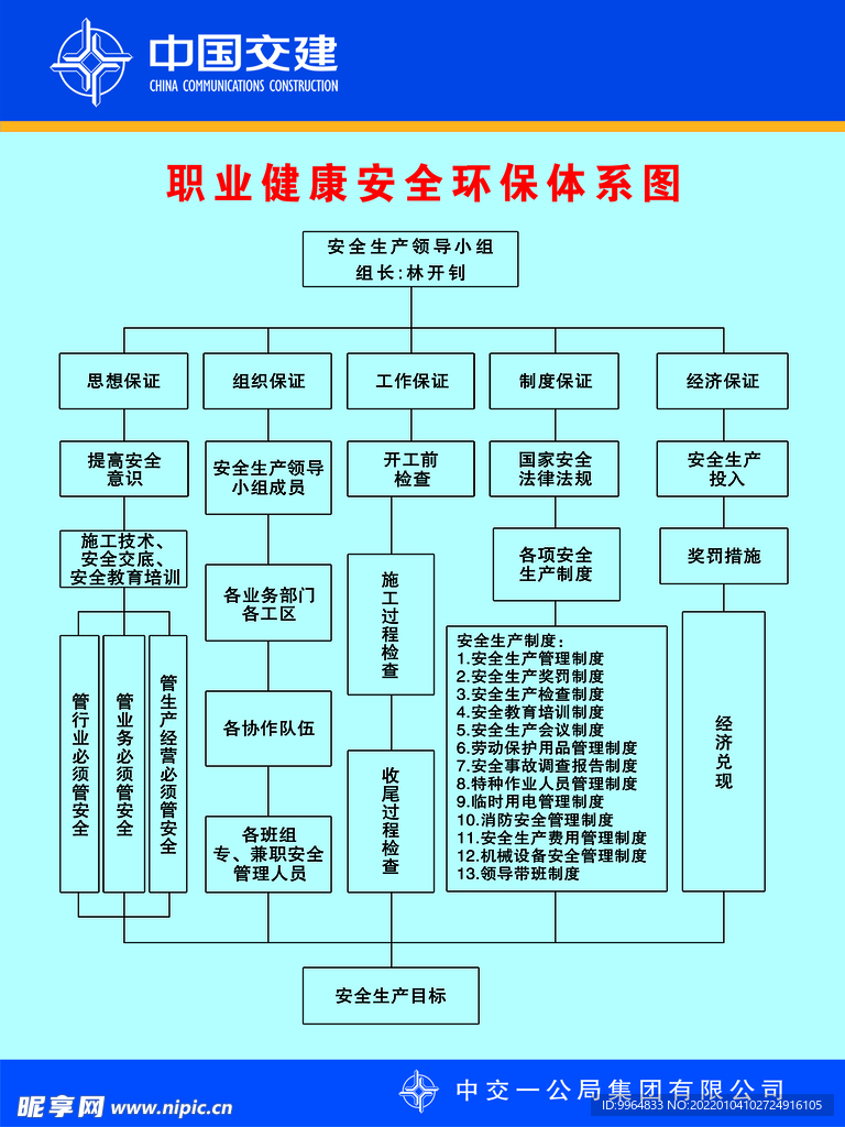 职业健康体系体系图