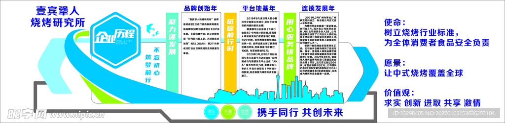 企业历程文化墙