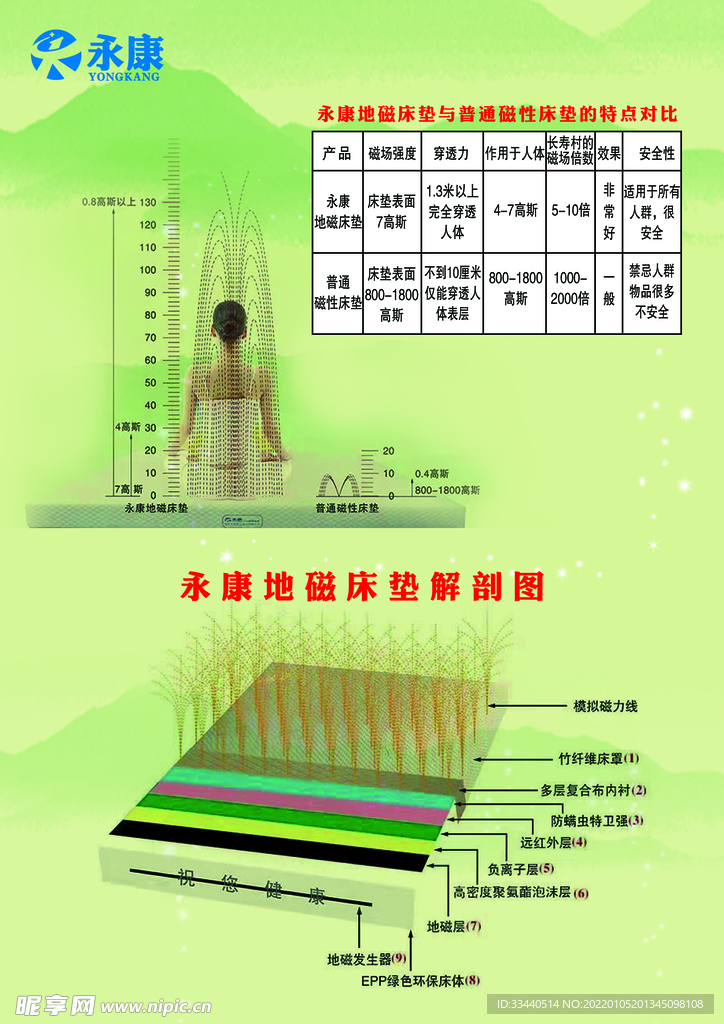 永康床垫彩页