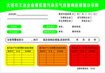 天气应急响应措施公示牌