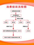 消费投诉流程图