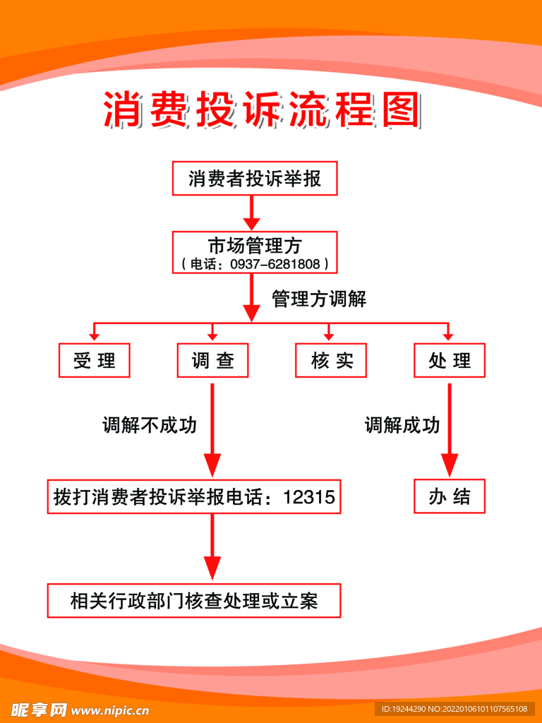 消费投诉流程图