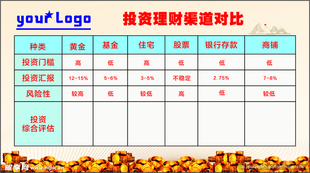 理财渠道对比图