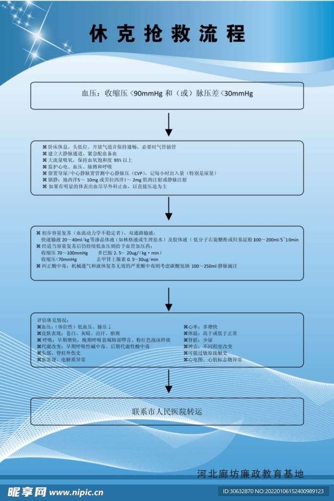  休克抢救流程