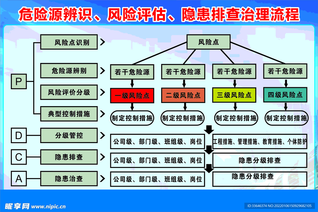 流程图