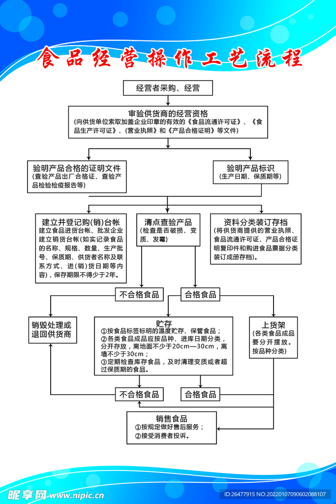 食品经营操作工艺流程