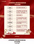 红色大气交房流程图