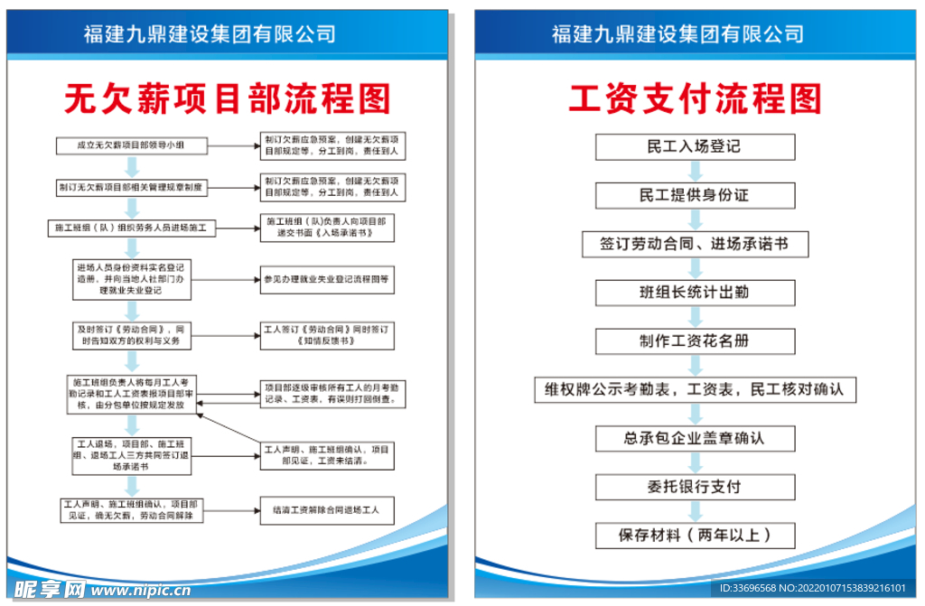 工资支付流程图