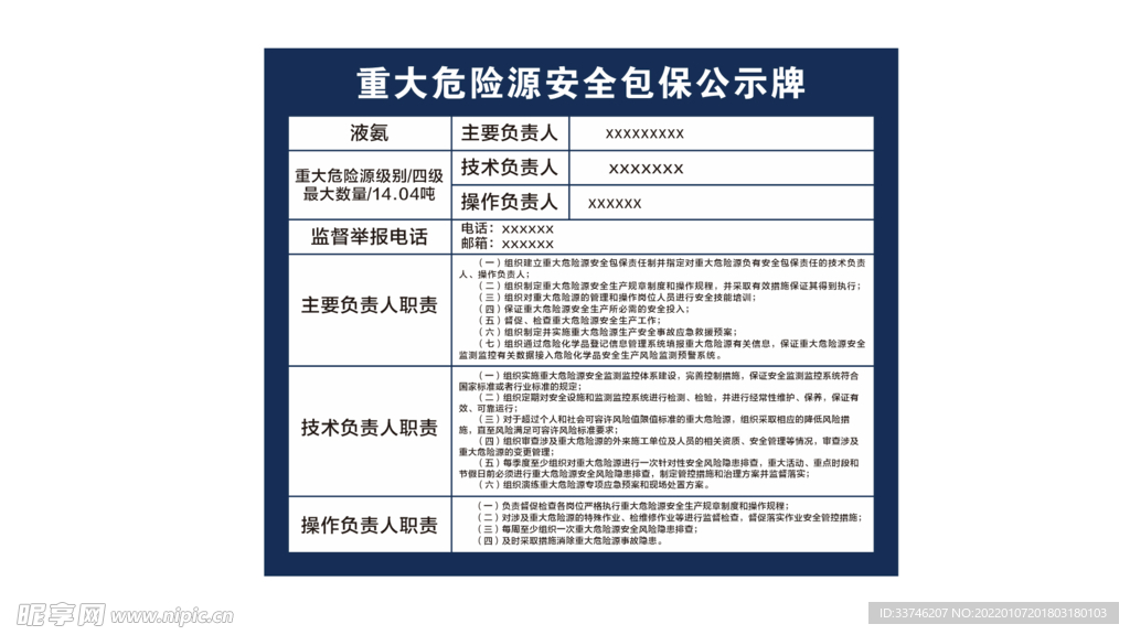 重大危险源安全包报公示牌