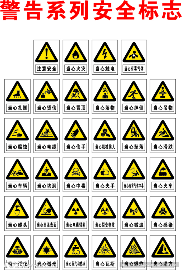 警告系列安全标志