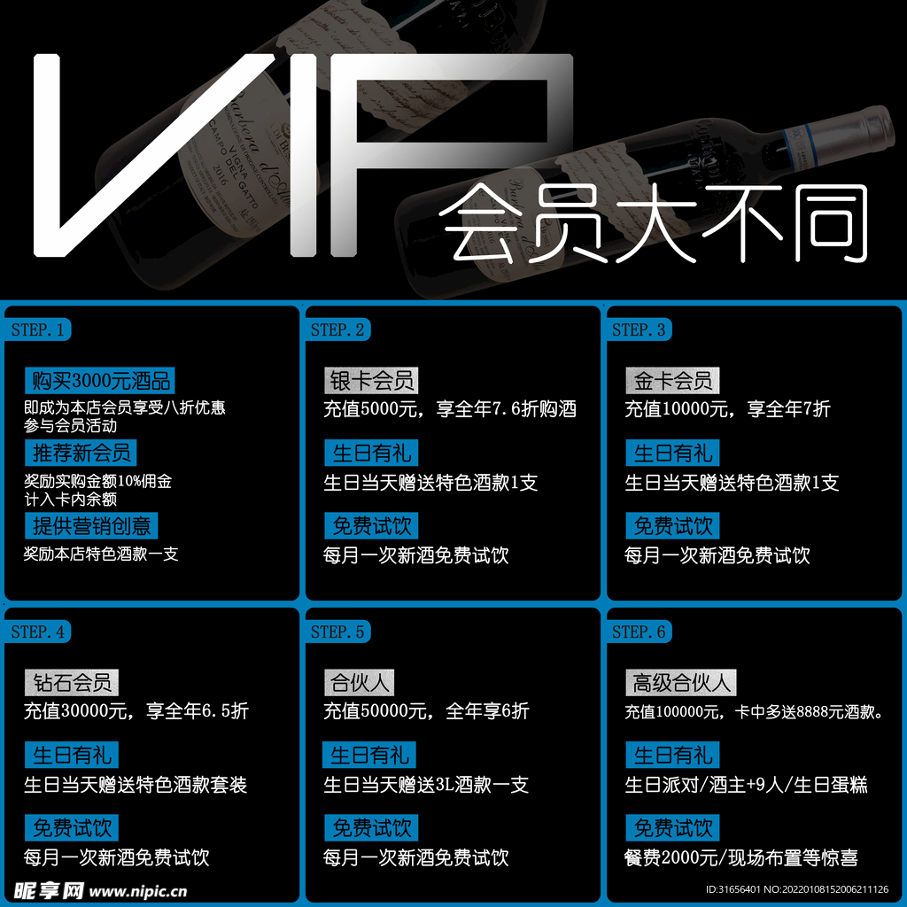 红酒价格单