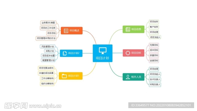 树状思维导图图表设计