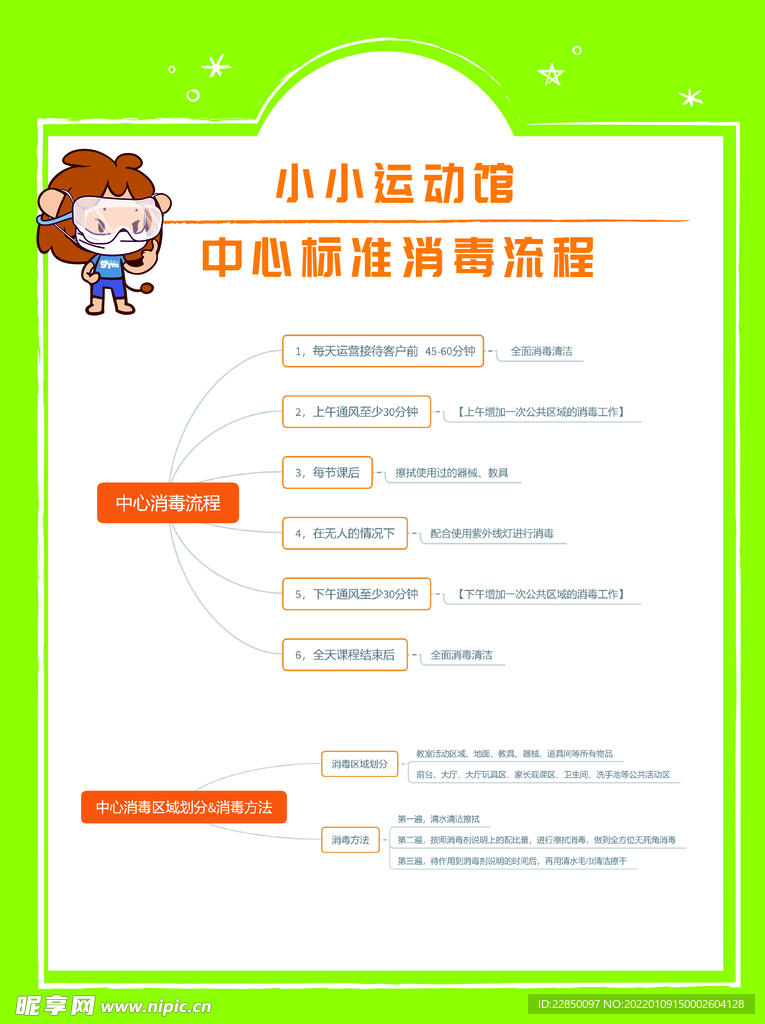校园中心标准消毒流程图