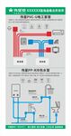 伟星水电水暧展板