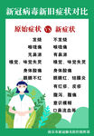 新冠病毒新旧症状对比