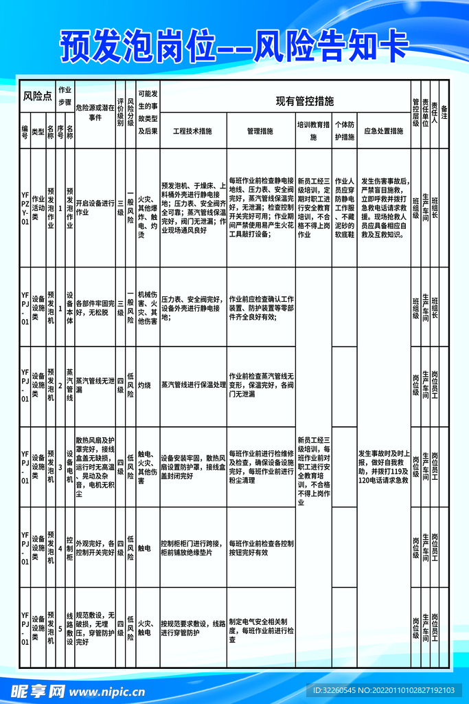 预发泡岗位-风险告知卡