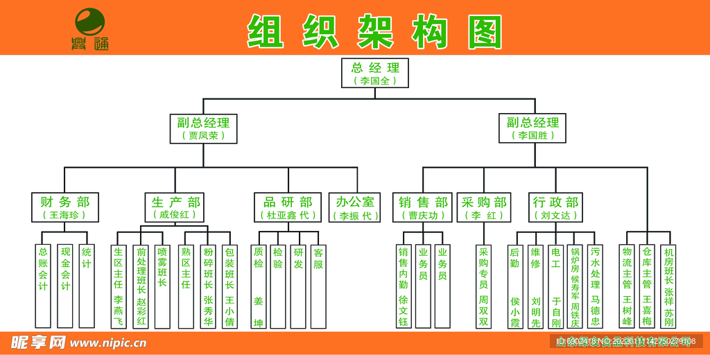 组织架构图