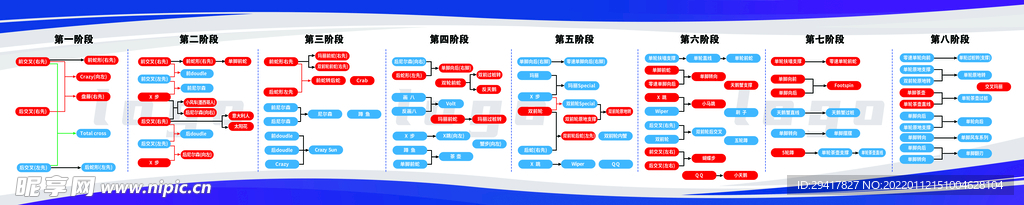 轮滑进阶课程表