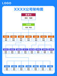 公司架构图
