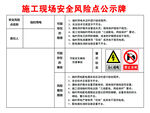 风险公示牌