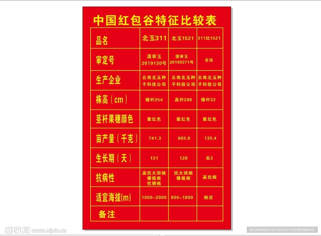 中国红包谷特征比较表