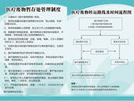 医疗废物制度和流程图