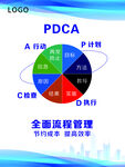 PDCA  全面流程管理