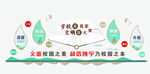 学校文化墙