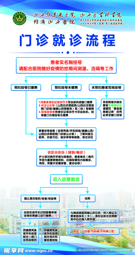 医院就诊流程