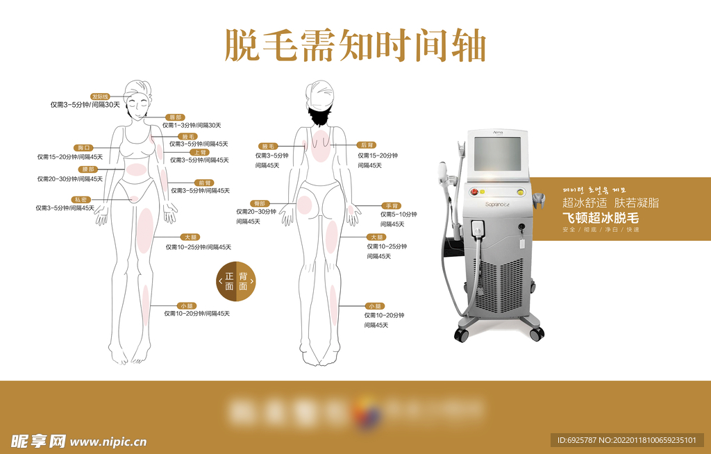 医美超冰点脱毛时间轴流程图