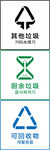 垃圾分类垃圾筒标贴