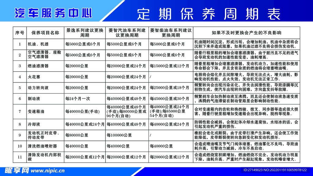 定期保养周期表