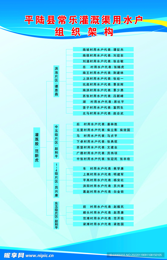 组织架构