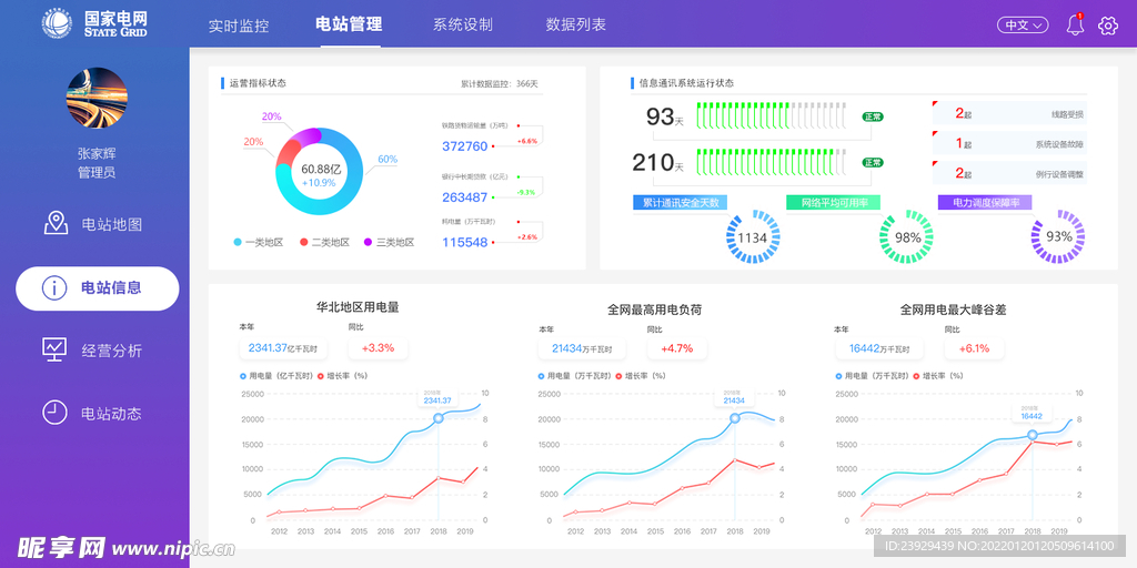 数据可视化