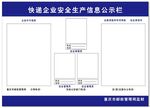快递 展板  海报