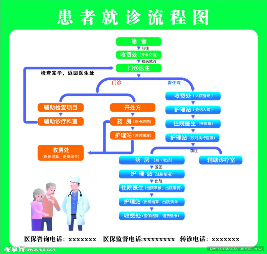 患者就诊流程图