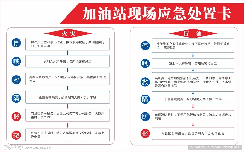 加油站应急处置卡