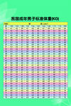 标准体重表