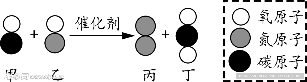 治理汽车尾气反应的微观示意图