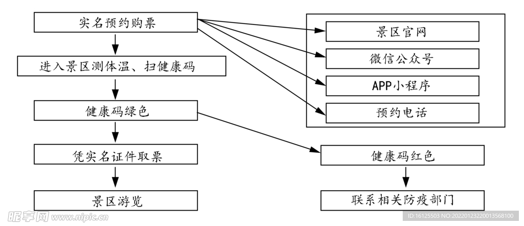 景区门票预约流程图