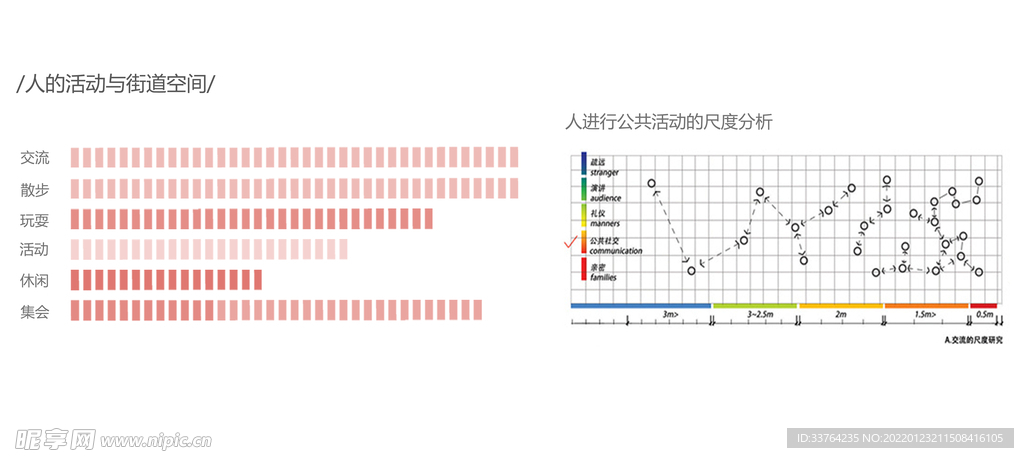 人群分析图