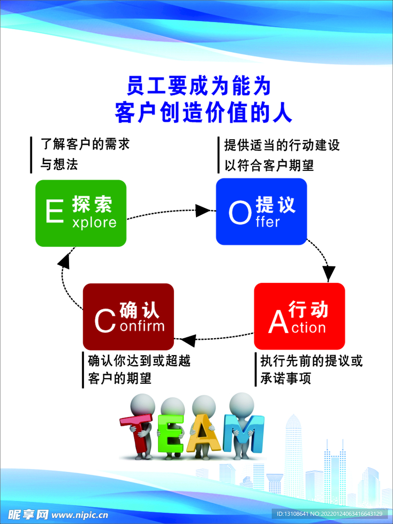员工价值