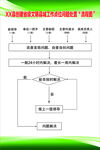 文明县城工作责任图