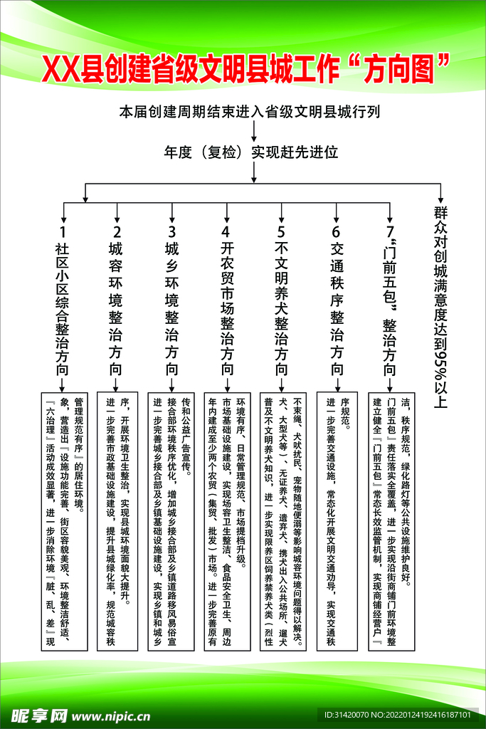 文明县城工作方向