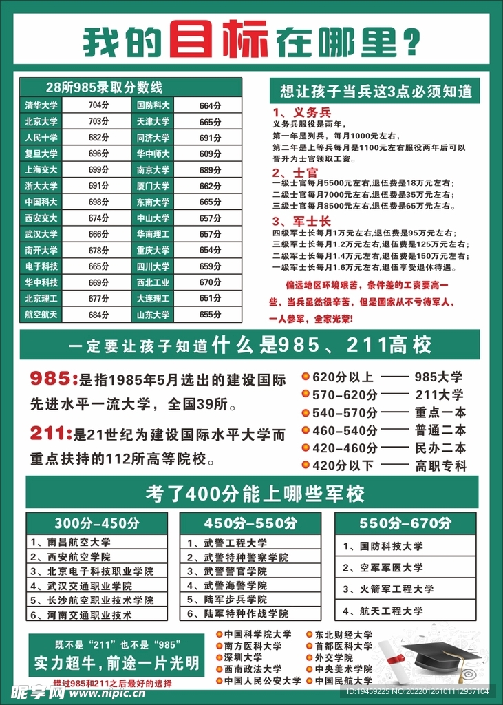 高考目标