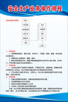 安全生产业务操作规程